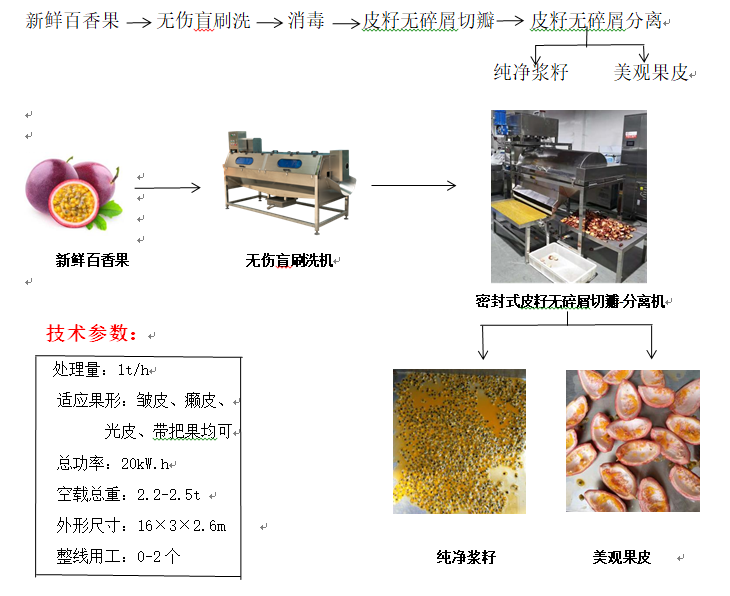 百香果蜜桃视频免费入口处置流程图